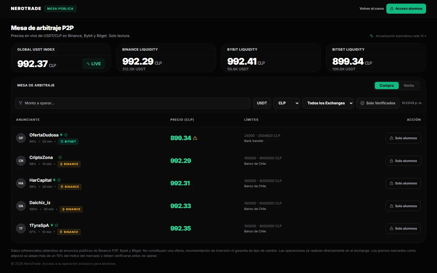 Mesa de arbitraje de NeroTrade con precios de Binance, Bybit y Bitget, límites y botones de compra